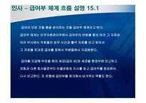 ERP 인사주기 ,수익주기, 생산주기, 지출주기, 총계정원장 흐름 및 관계 -3