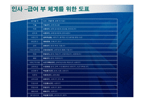 ERP 인사주기 ,수익주기, 생산주기, 지출주기, 총계정원장 흐름 및 관계 -7