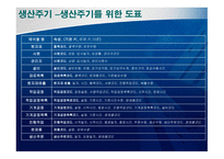 ERP 인사주기 ,수익주기, 생산주기, 지출주기, 총계정원장 흐름 및 관계 -19