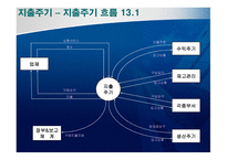 ERP 인사주기 ,수익주기, 생산주기, 지출주기, 총계정원장 흐름 및 관계 -20