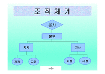 아이북랜드 소개, 사업영역    -4
