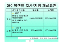 아이북랜드 소개, 사업영역    -11