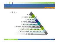 잠뱅이 선정배경 및 브랜드 소개 -1