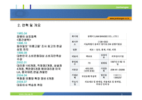 잠뱅이 선정배경 및 브랜드 소개 -3
