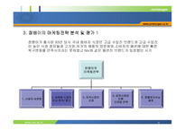 잠뱅이 선정배경 및 브랜드 소개 -4