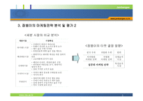 잠뱅이 선정배경 및 브랜드 소개 -5