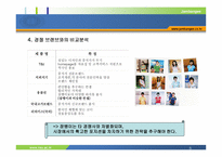 잠뱅이 선정배경 및 브랜드 소개 -6