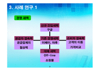 아마존 닷컴 (전략을 소폭 수정한 인터넷 거인) -8