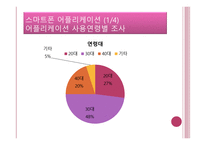 스마트폰이 우리생활에 미치는 영향,,, -8
