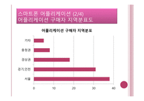 스마트폰이 우리생활에 미치는 영향,,, -9