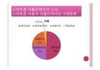 스마트폰이 우리생활에 미치는 영향,,, -10