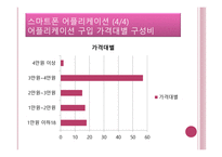 스마트폰이 우리생활에 미치는 영향,,, -11