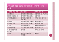 스마트폰이 우리생활에 미치는 영향,,, -18