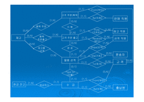 ERP 인사급료 순환과정 고용부분의 도표     -8