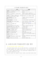이슬람교와 크리스트교의 종교 갈등 -5
