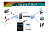 인터넷 방송국 종류, 특징, 장점 -9