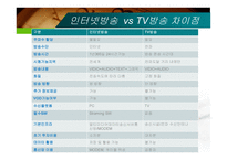 인터넷 방송국 종류, 특징, 장점 -10