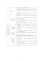 미술치료 매체실습 - 색연필 -5