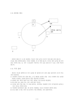 중국의 일상생활 및 비즈니스 매너 -4