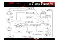 ERP_급여 주기, 수익 주기    -3