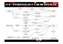 ERP_급여 주기, 수익 주기    -4