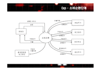 ERP_급여 주기, 수익 주기    -11