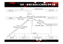 ERP_급여 주기, 수익 주기    -14