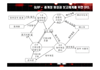 ERP_급여 주기, 수익 주기    -15