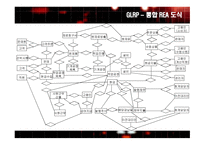 ERP_급여 주기, 수익 주기    -17