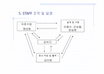 메신저, 3D 메신저의 개요, PROSESS 모델 -18