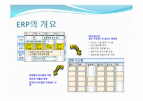 ERP의 개요, ERP의 구성, ERP의 목표     -4
