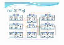 ERP의 개요, ERP의 구성, ERP의 목표     -5