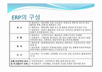 ERP의 개요, ERP의 구성, ERP의 목표     -6