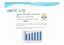 ERP의 개요, ERP의 구성, ERP의 목표     -11