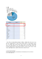 중국의 다문화와 사회복지 -2
