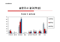 학사관리시스템 목적, 체계, 일정    -8