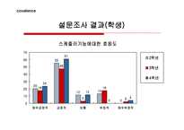 학사관리시스템 목적, 체계, 일정    -9