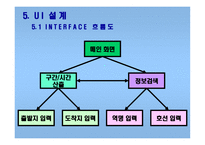 설계서, 지하철 노선 최단거리 산출 프로그램 -16