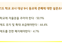 9시 등교 체제 폐지 반대 -16