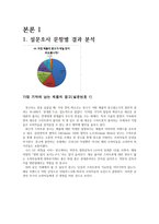 광고가 대중에게 미치는 영향 -3