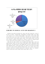 광고가 대중에게 미치는 영향 -4