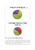 광고가 대중에게 미치는 영향 -6