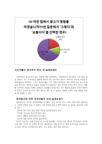 광고가 대중에게 미치는 영향 -8