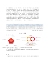 광고를 통한 기업 이미지 마케팅 -7