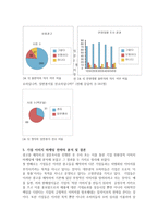 광고를 통한 기업 이미지 마케팅 -9