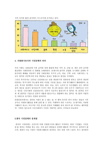 시민단체와 자원봉사 -4