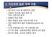 후쿠시마 대지진이 대한민국에 미치는 영향 및 대응방법 -6