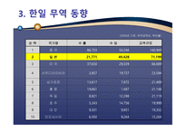 후쿠시마 대지진이 대한민국에 미치는 영향 및 대응방법 -7