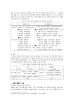 장애인 체육 - 장애인 올림픽을 중심으로 -6