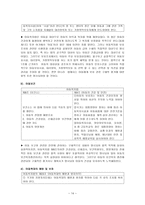 사회복지 법제론 - 아동복지법 분석 -14
